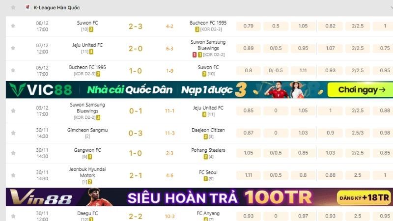 Theo dõi và cập nhật thông tin mới nhất cùng KQBD 247