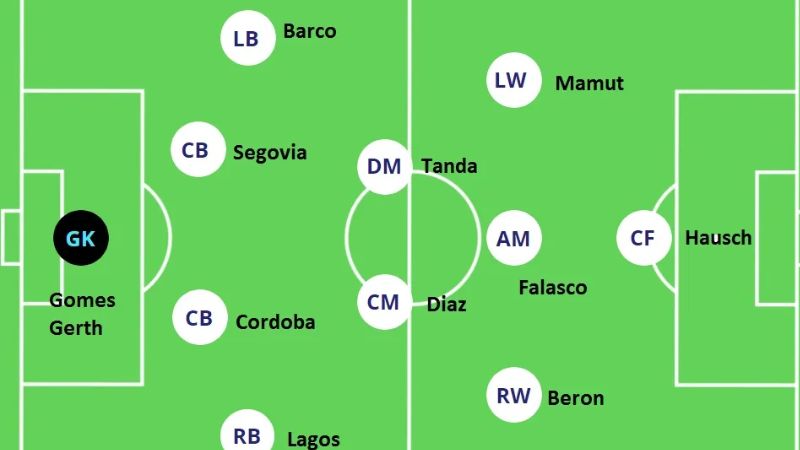 Giải dự bị Argentina - Nơi các cầu thủ trẻ tích lũy kinh nghiệm trước khi bước lên đội một