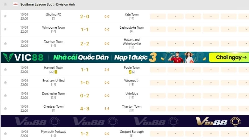 Soi KQBD Southern League South Division tại KQBD 247